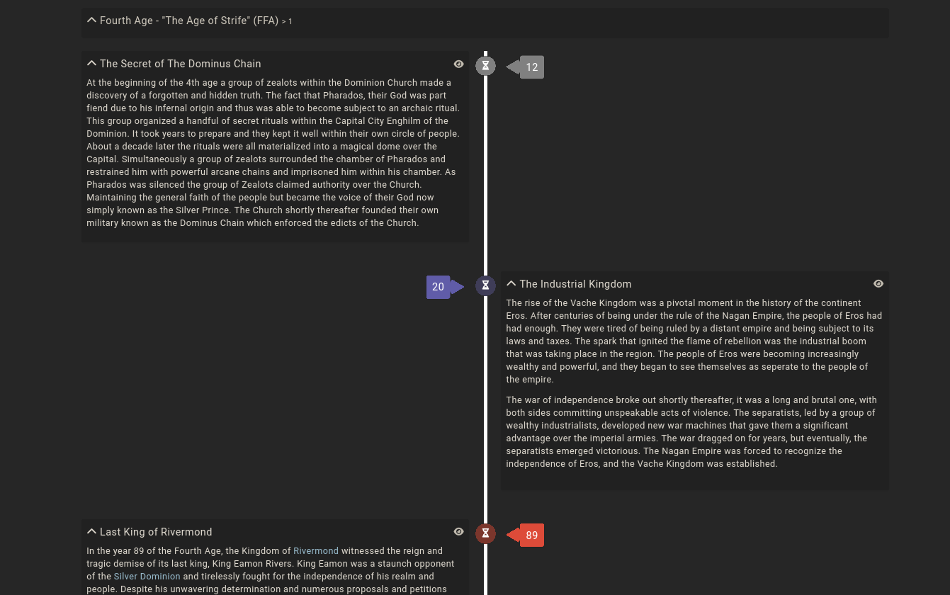 Interactive timelines to explore how history unfolds